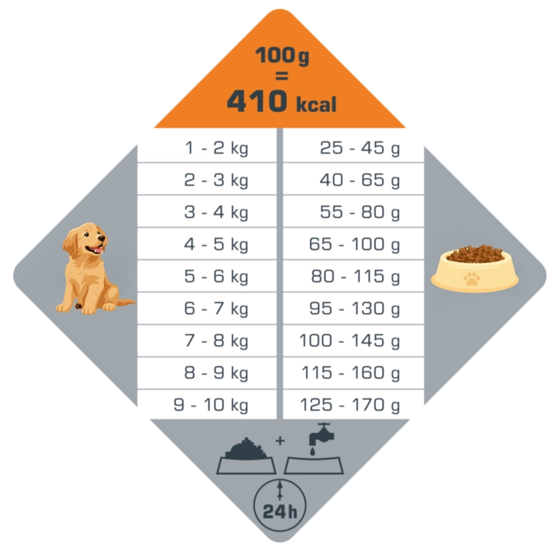 Versele Laga Opti Life Digestion Mini sucha karma dla psa jagnięcina 7,5kg